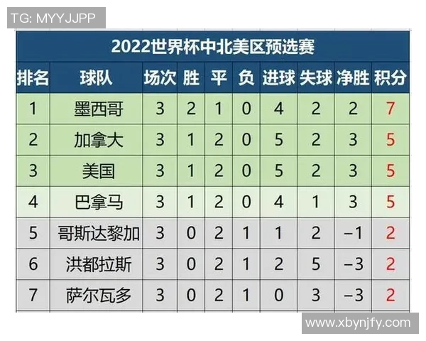 重庆排球队在洲际杯积分榜上以91分稳居第一名表现出色 重庆排球队在洲际杯积分榜上以91分稳居第一名表现出色